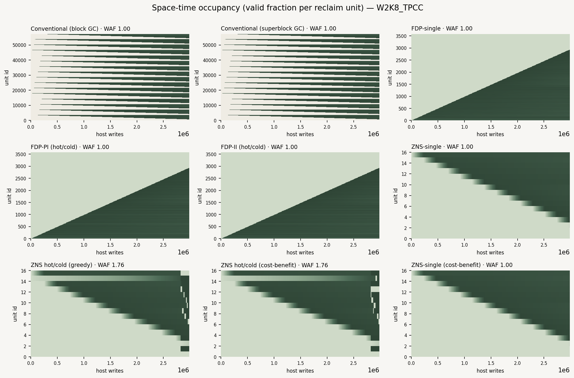 Space-Time Occupancy Heatmaps