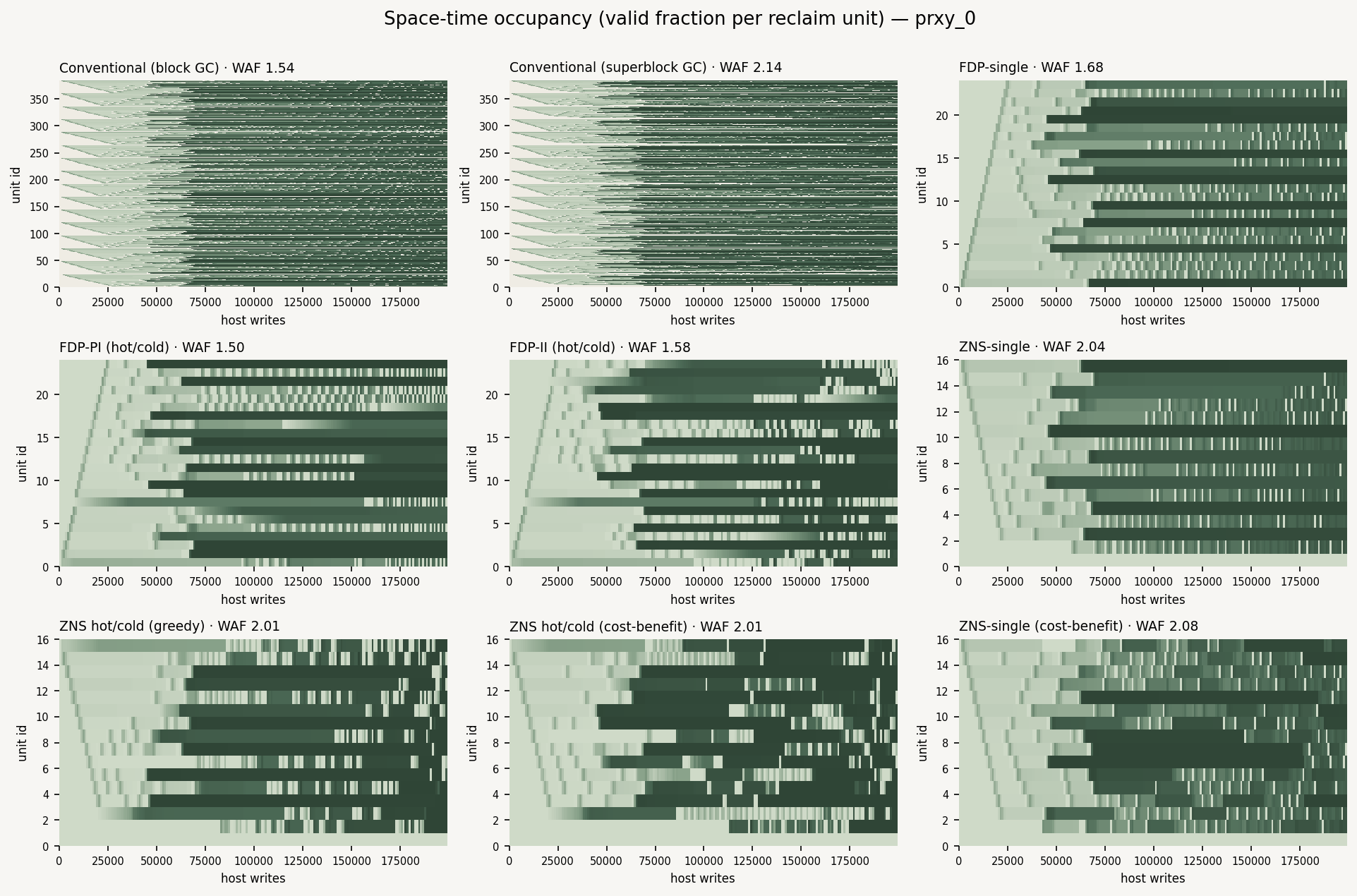 Space-Time Occupancy Heatmaps
