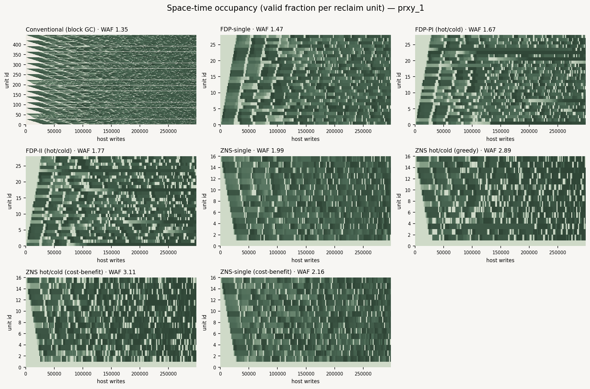 Space-Time Occupancy Heatmaps
