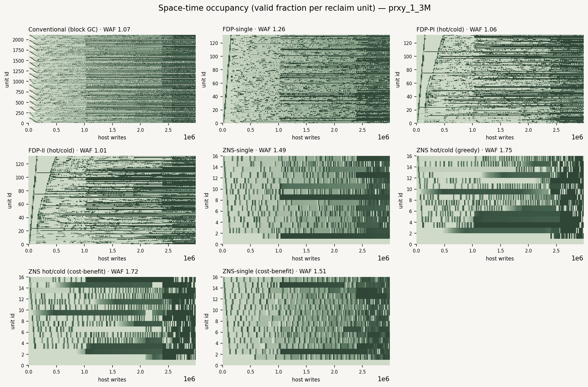 Space-Time Occupancy Heatmaps