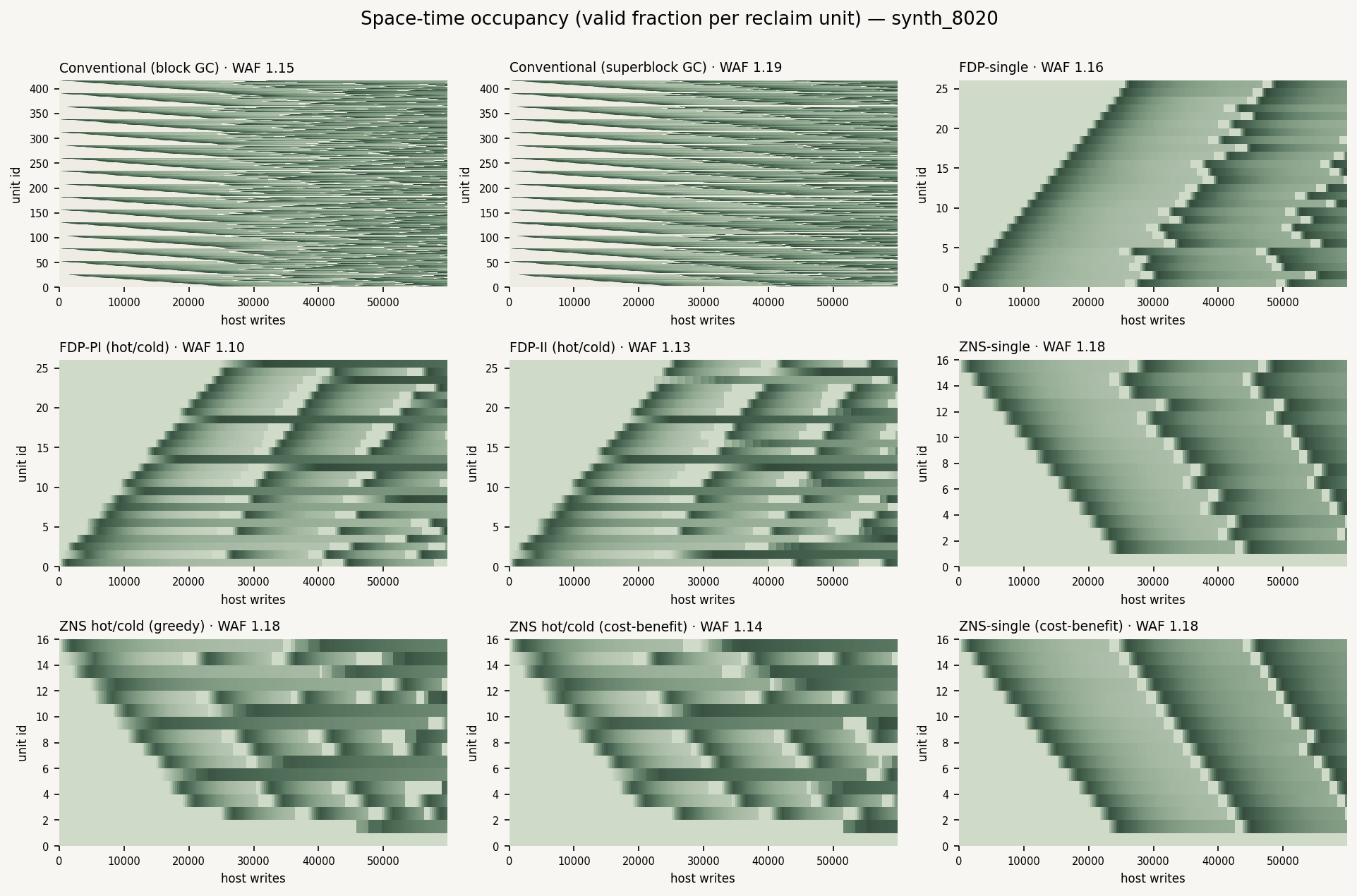 Space-Time Occupancy Heatmaps