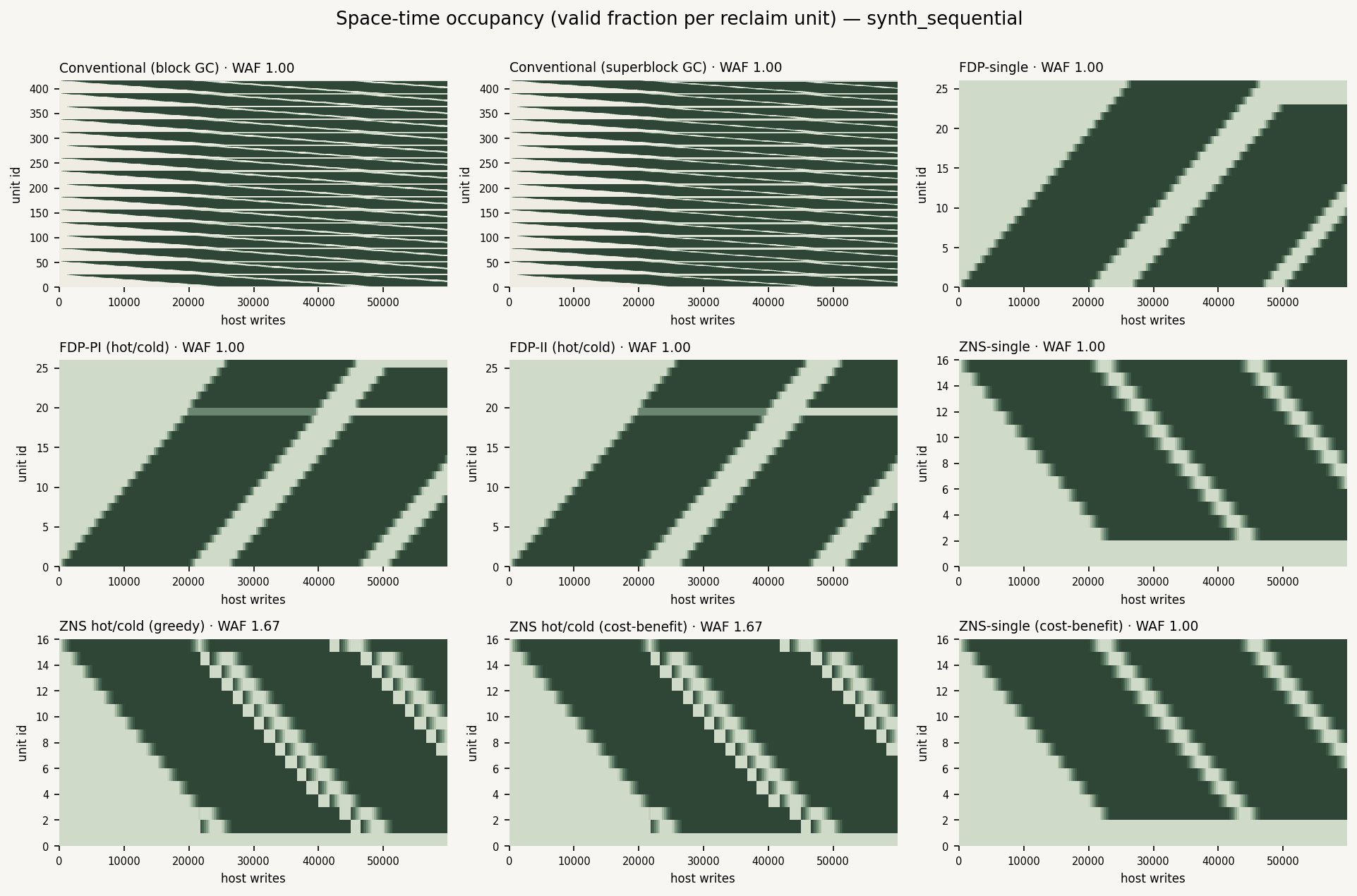 Space-Time Occupancy Heatmaps