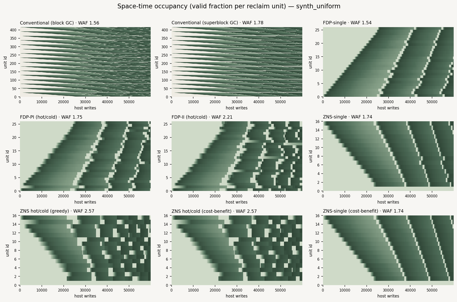 Space-Time Occupancy Heatmaps