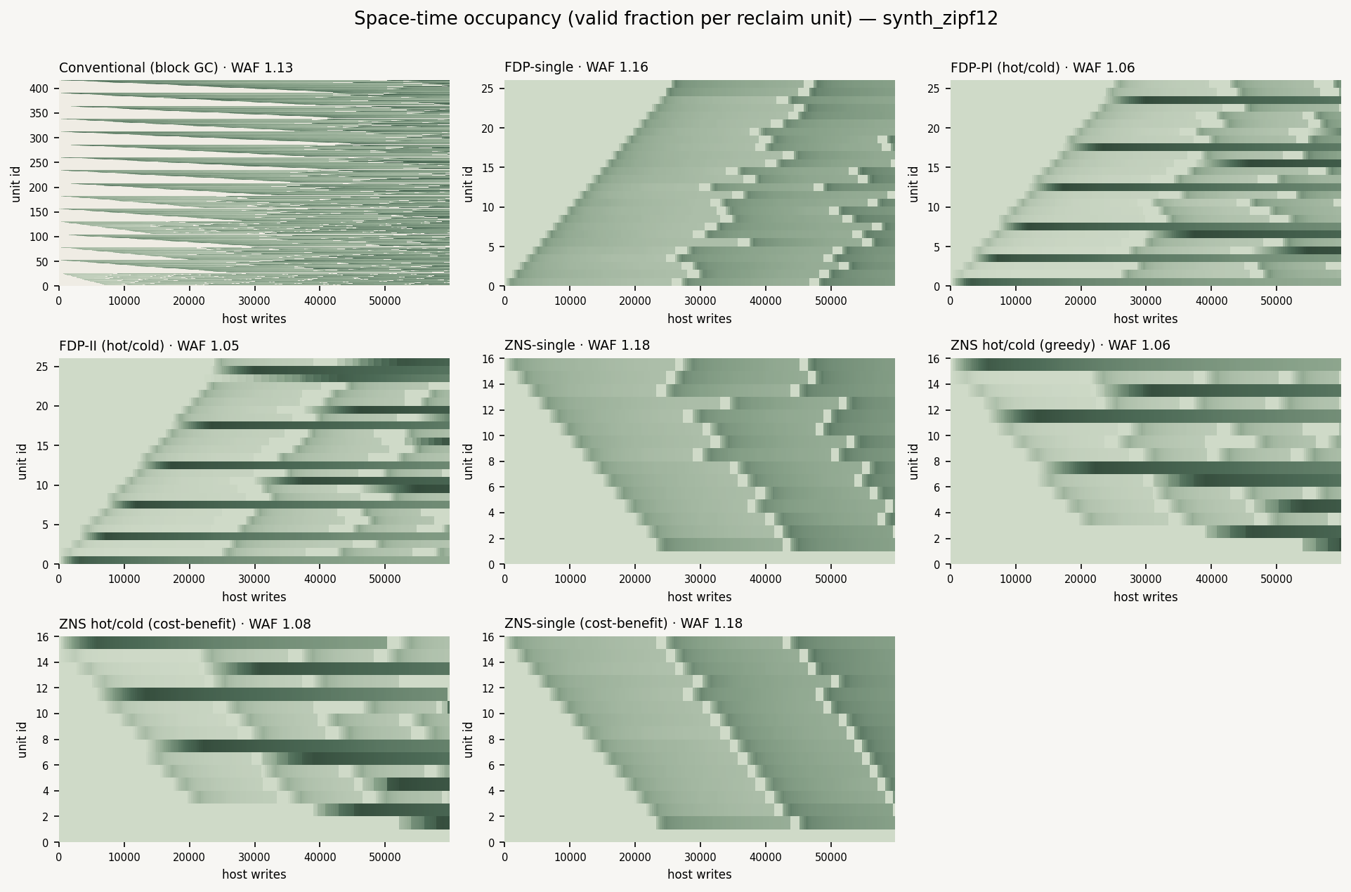 Space-Time Occupancy Heatmaps